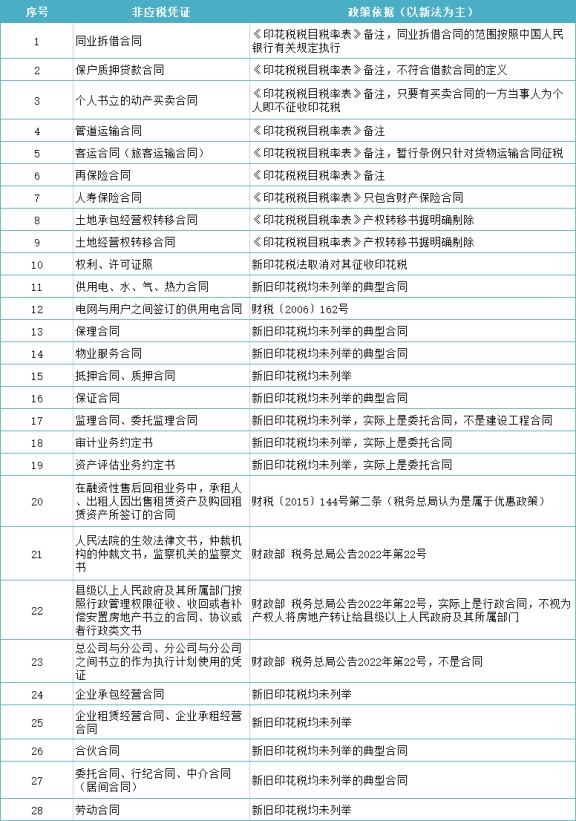 官方回復(fù)!簽完合同后又作廢，印花稅還用交嗎?如果交了還能退嗎?